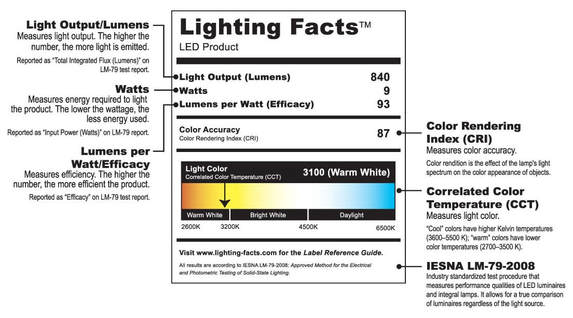 Lumens Explained  What Are Lumens in LED Lights?